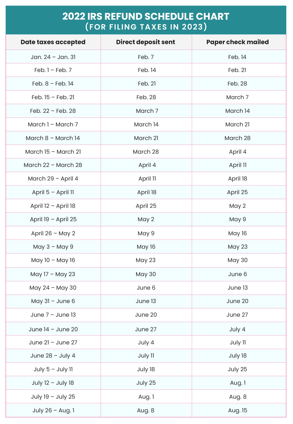 irs-tax-refund-calendar-2023-when-will-state-and-federal-tax-refunds