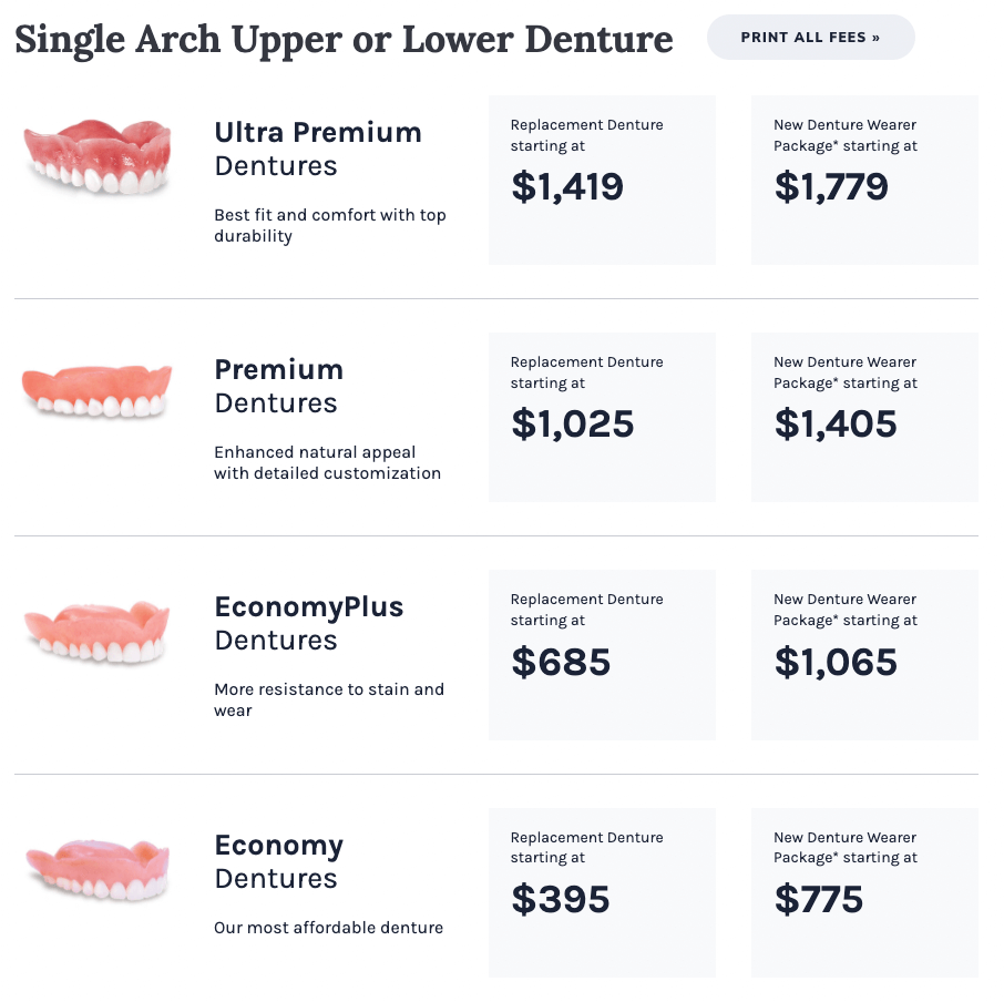 Affordable Dentures and Implants prices in Dallas Texas.
