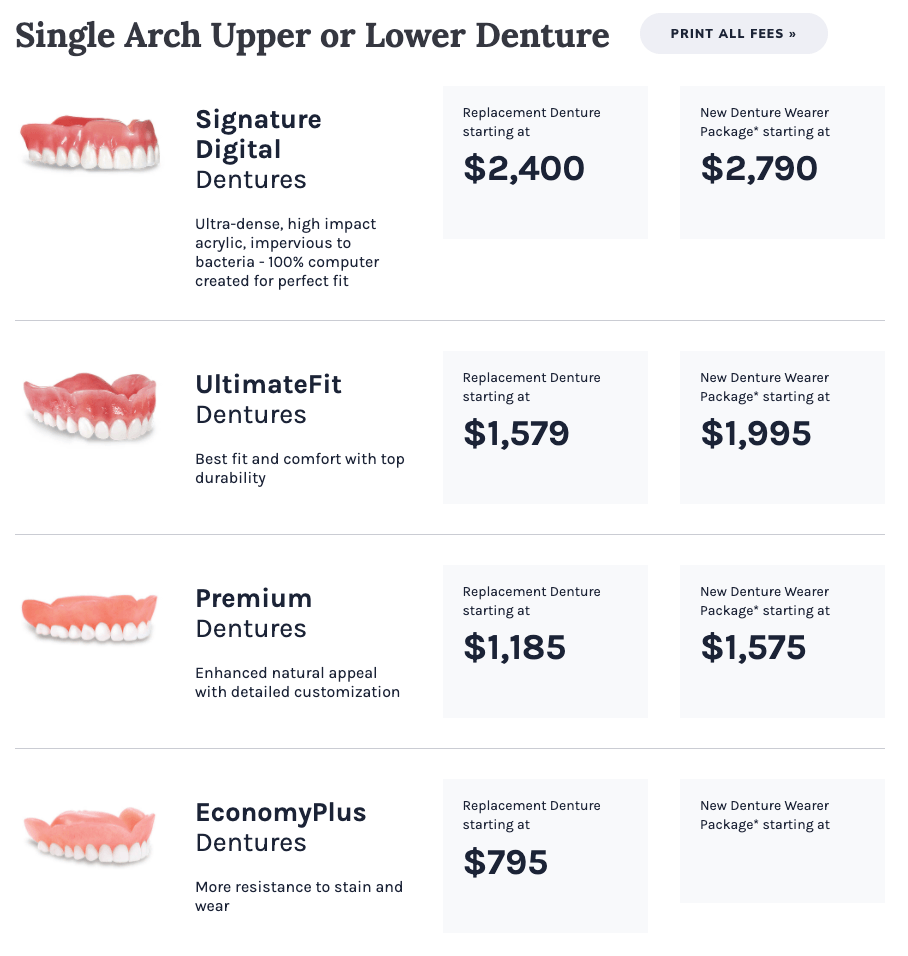 Affordable Dentures and Implants prices in Roseville California.