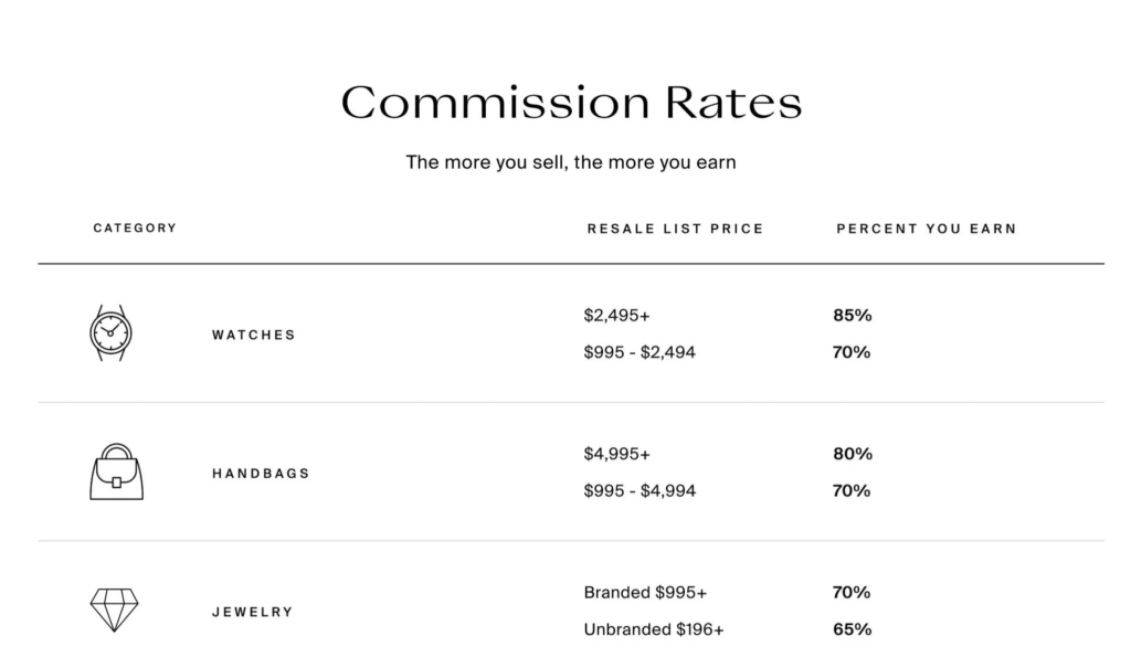 The RealReal commission chart for the best place to sell jewelry near me.
