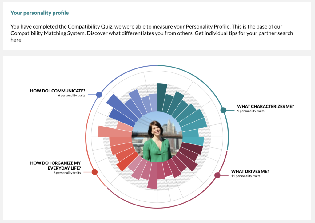Personality profiles on eharmony.