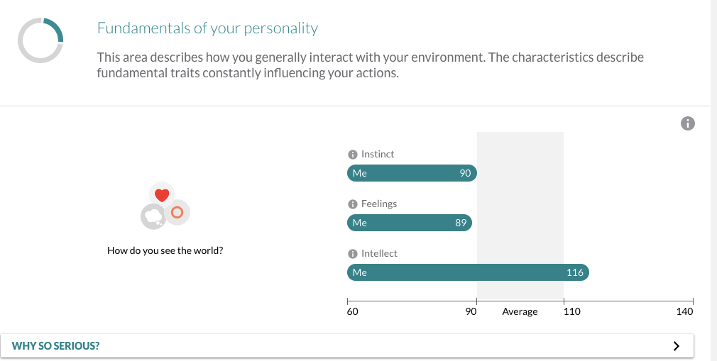 Compatibility quiz on eharmony review about personality fundamentals.