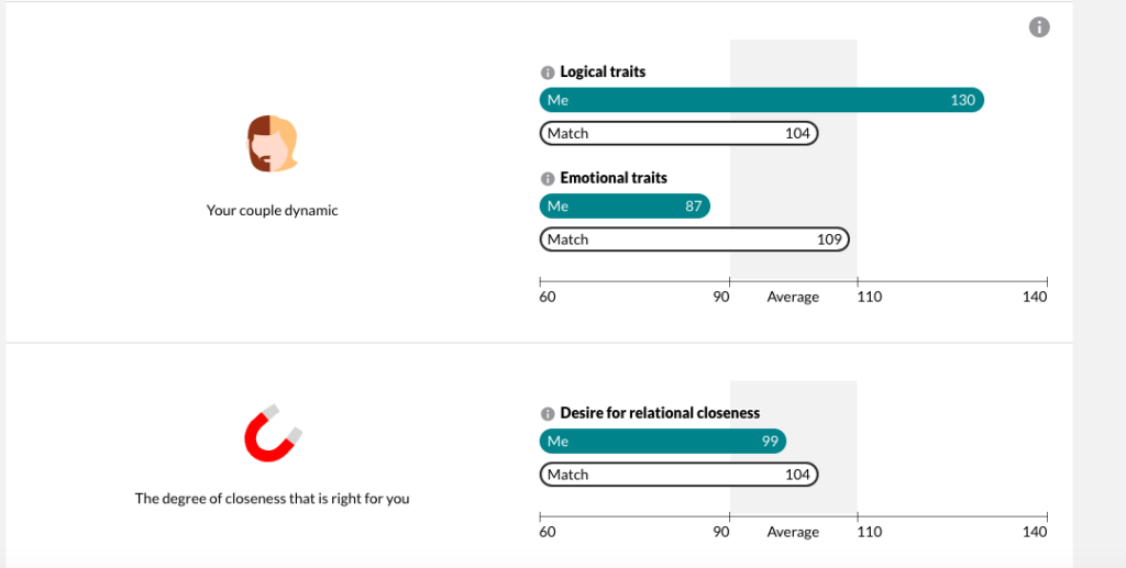 Compatibility match on eharmony review.