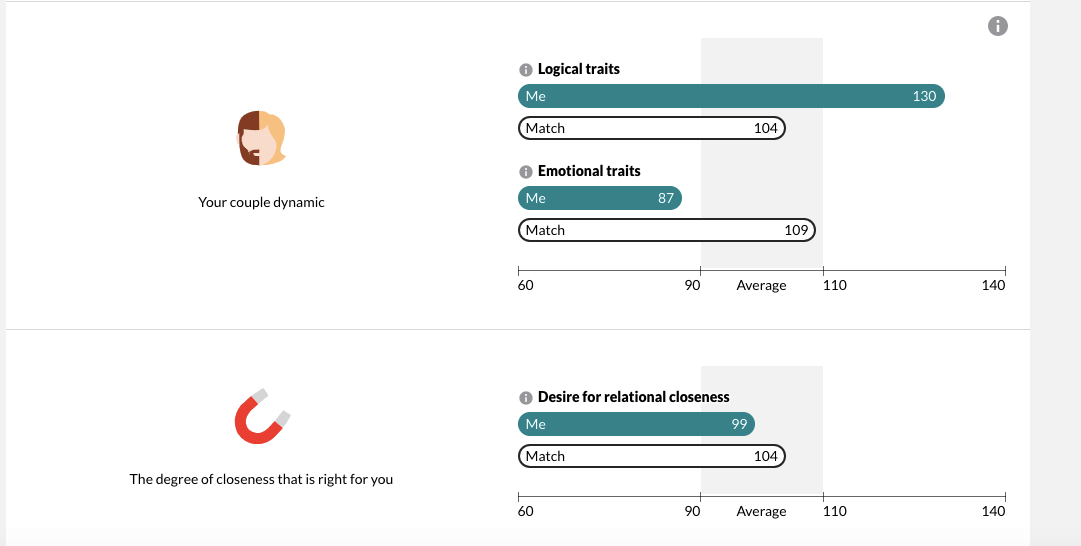 eharmony review 2024 We tried it. Is it worth it?