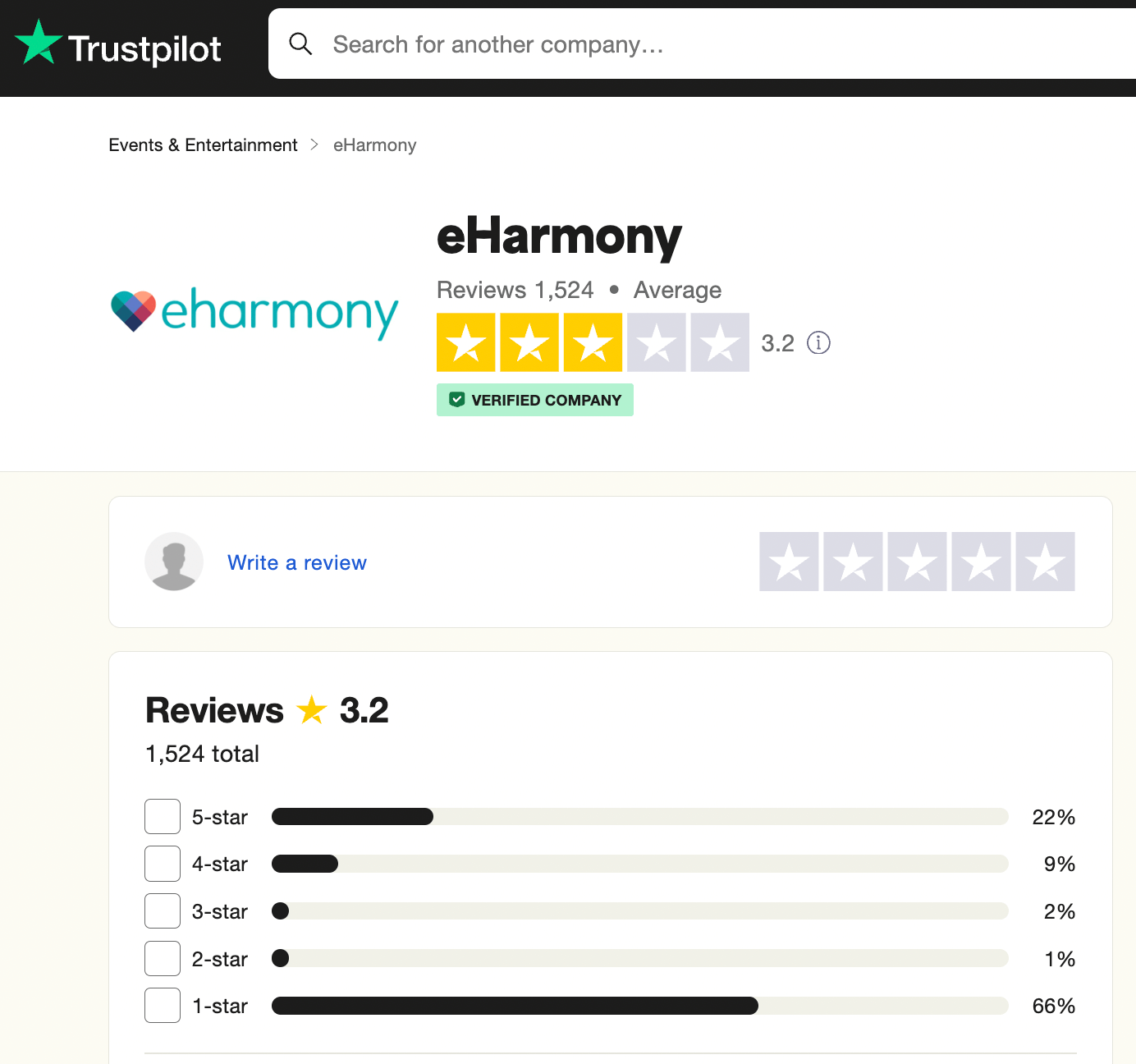 eharmony review on Trustpilot from May 2024.
