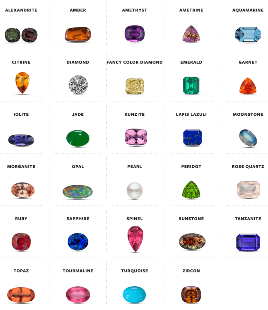 GIA Gemstone Encyclopedia chart for affordable engagement rings.