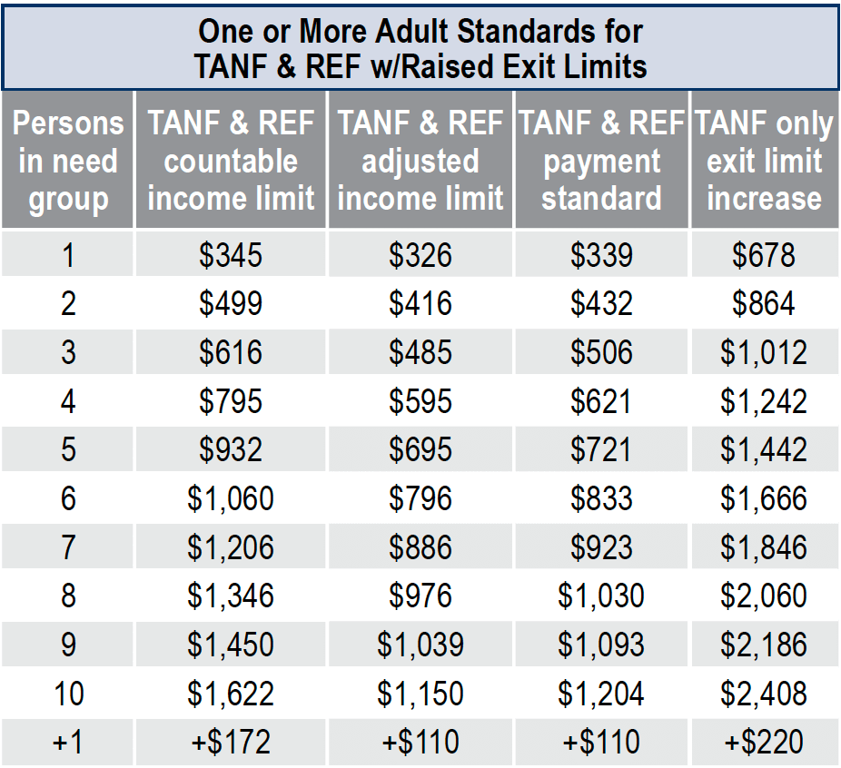 Help for single moms in Oregon TANF income chart.