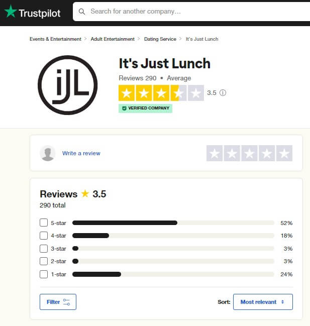 Its Just Lunch reviews on Trustpilot
