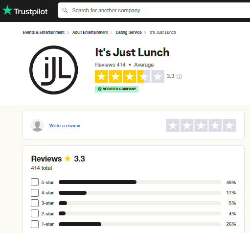 It's Just Lunch reviews on Trustpilot.