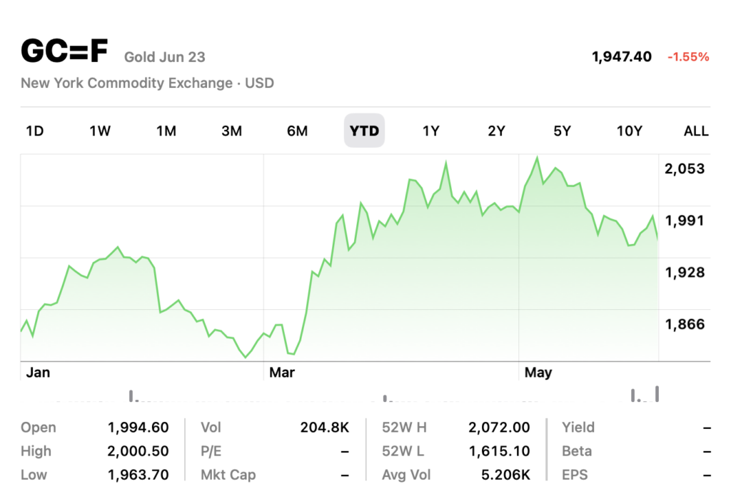 June 4 Yahoo Finance gold price per ounce YTD.