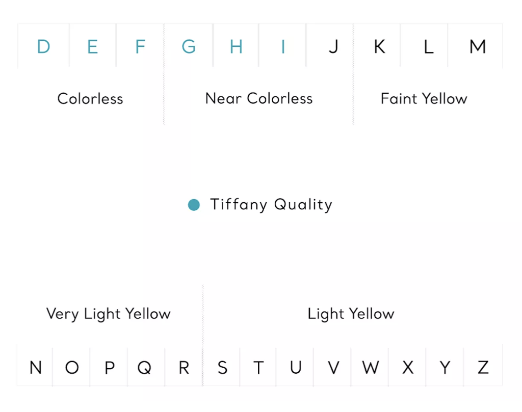 Color scale to sell Tiffany jewelry.