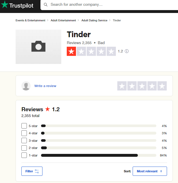 Trustpilot rating of Tinder.
