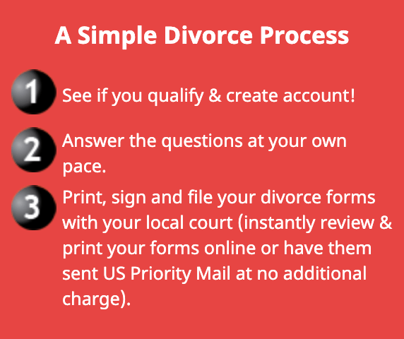 Details about what the three steps are in a DIY divorce papers process.