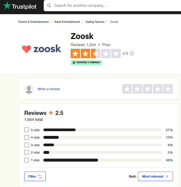Zoosk reviews posted on Trustpilot.